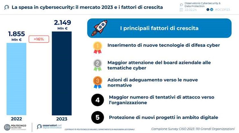 cyber-security-in-italia