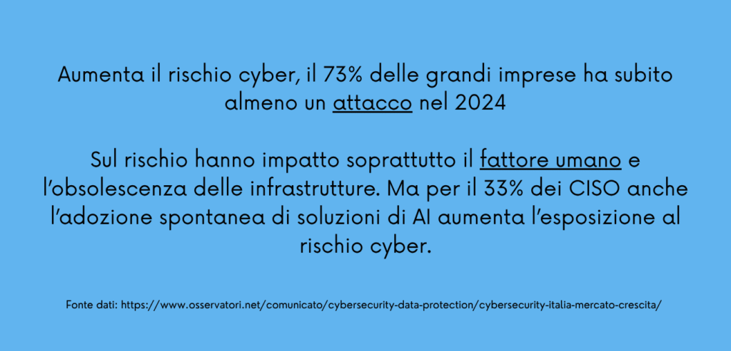 dati sicurezza informatica
